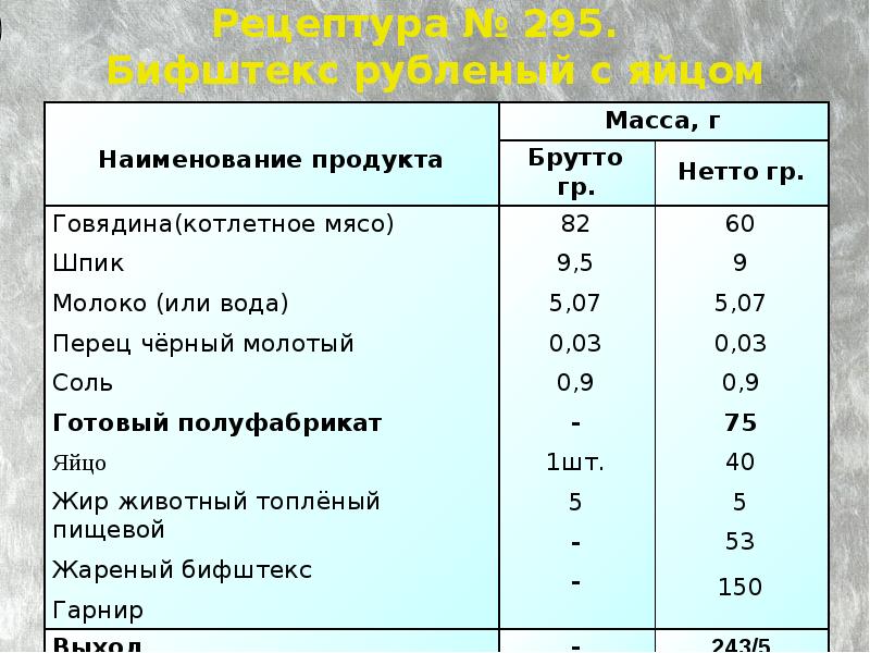 Технологическая схема бифштекс натуральный