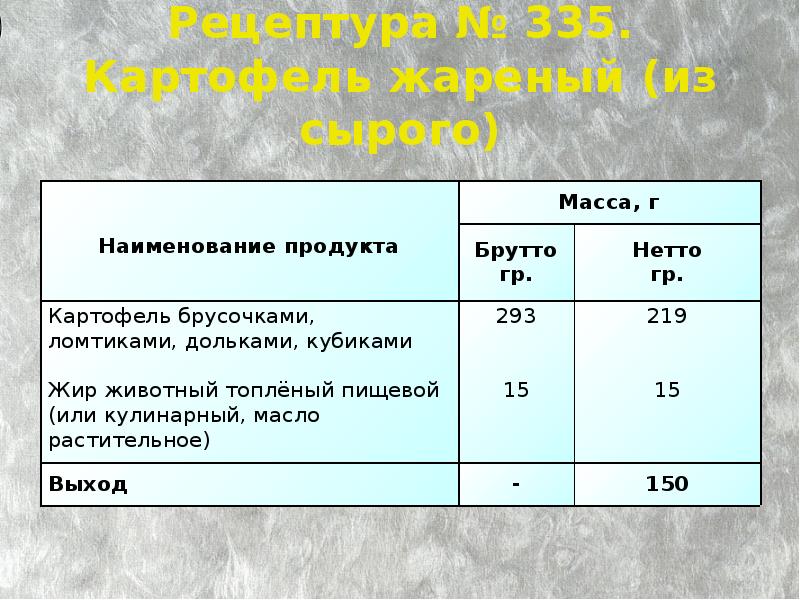 Бифштекс смак технологическая карта