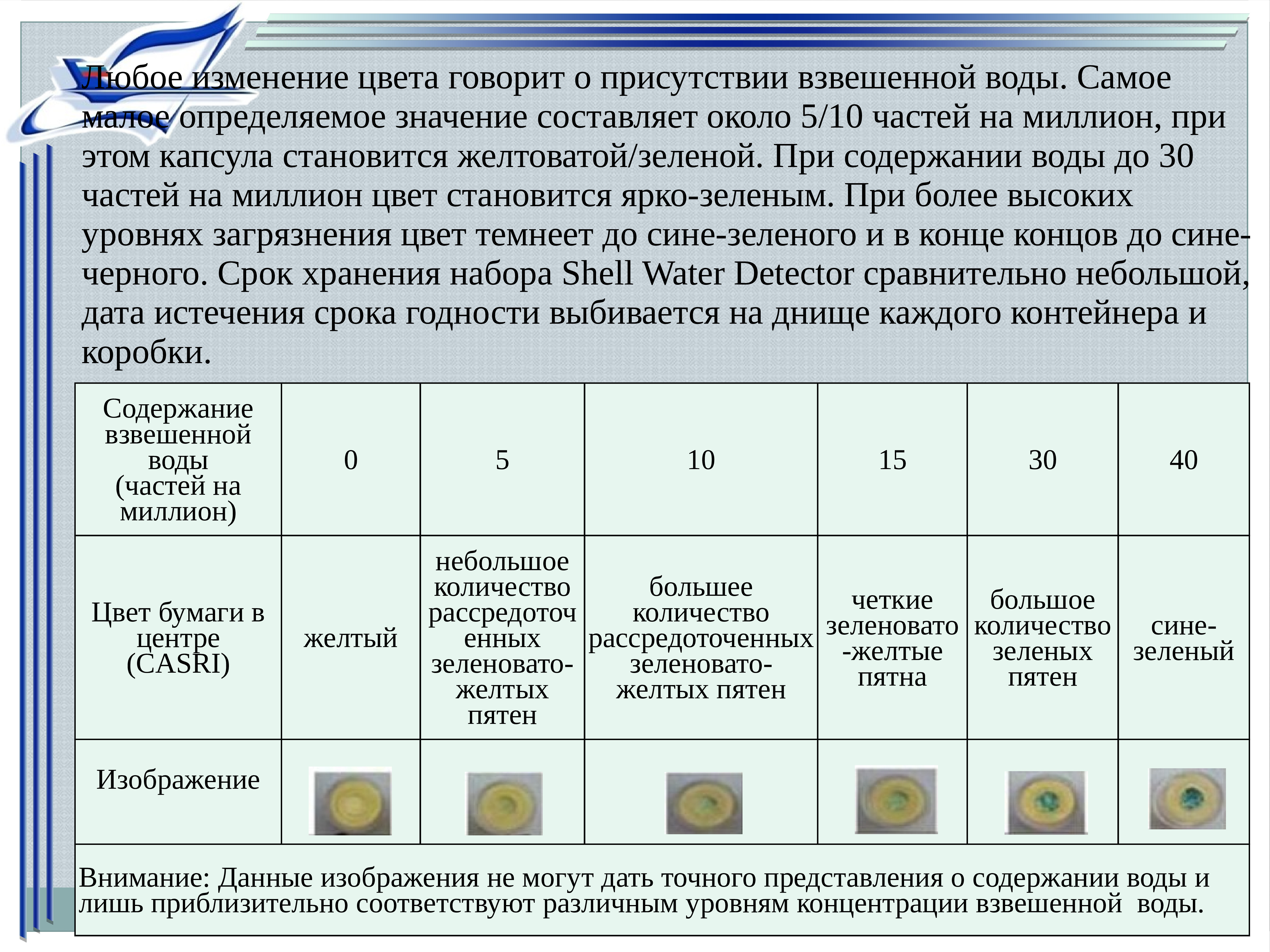 Любые изменения. Контроль качества горючего значимость. Содержание авиационных карт.. Таблица содержимое ящика. Бортовое и минимальное промышленное содержание презентации.