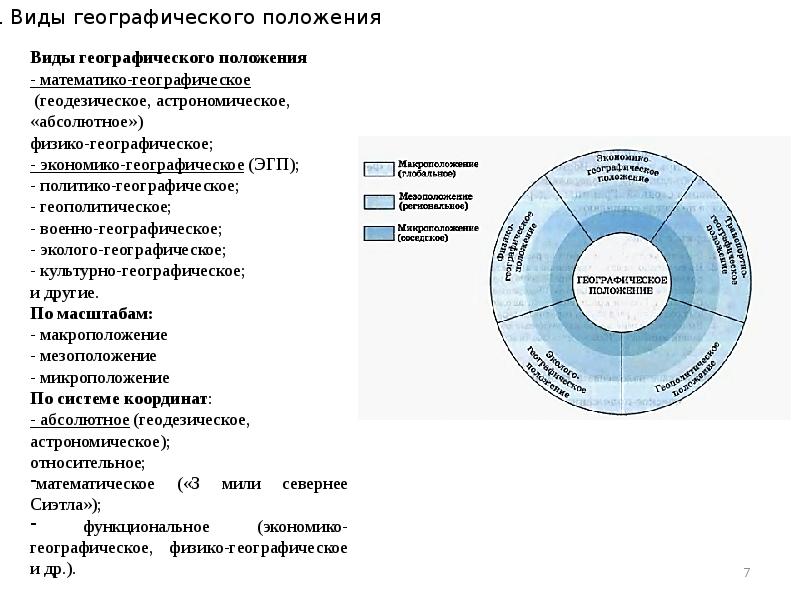 Влияние географии