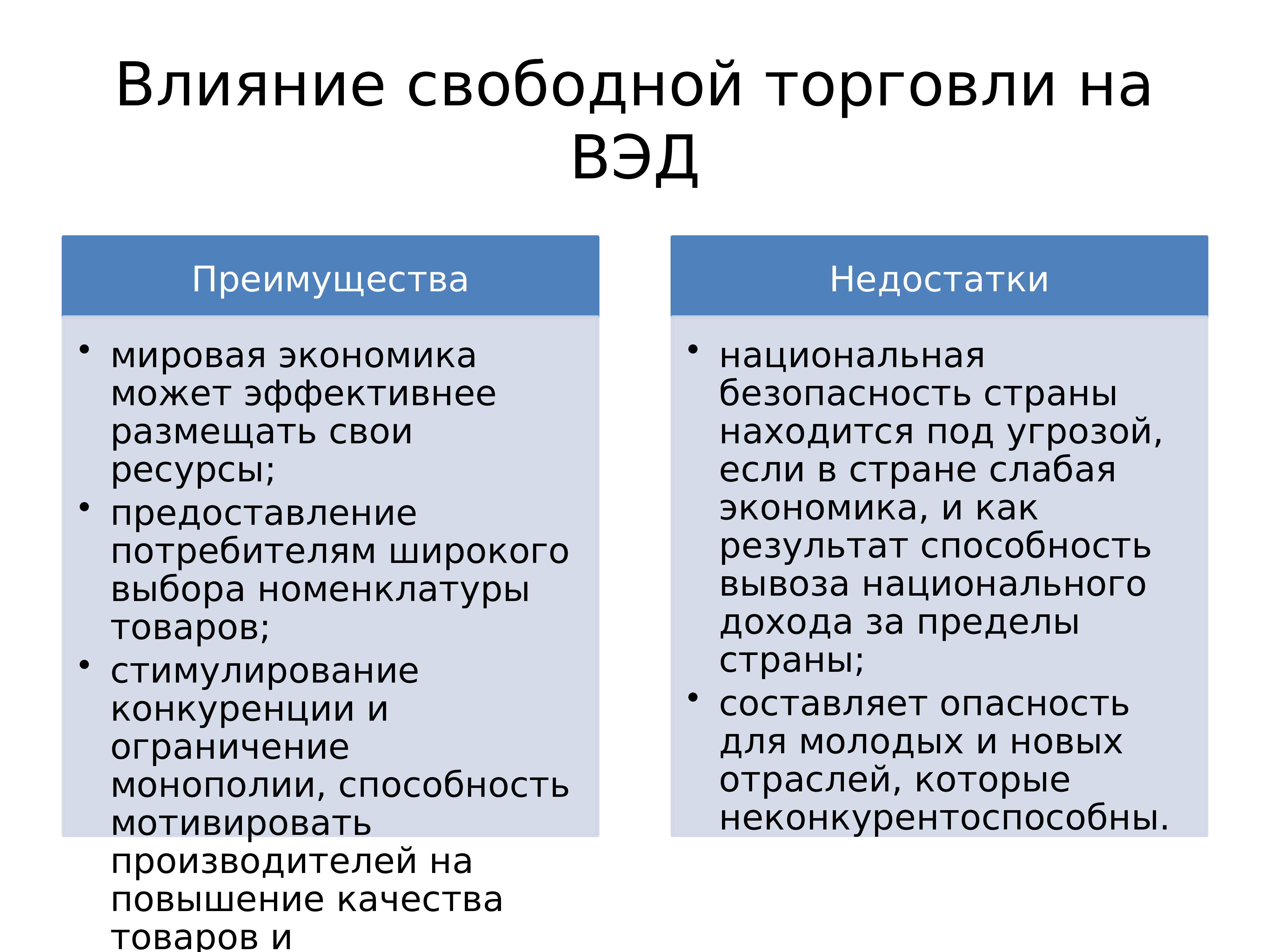 Свободная торговля товары. Характеристика свободной торговли. Условия свободной торговли. Плюсы и минусы свободной торговли и протекционизма. Свободная торговля это в экономике.