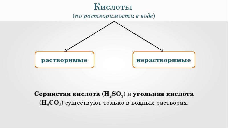 Кислоты это сложные соединения