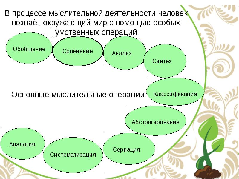 Мыслительный процесс. Обобщение в мыслительной деятельности. Глаголы мыслительной деятельности.