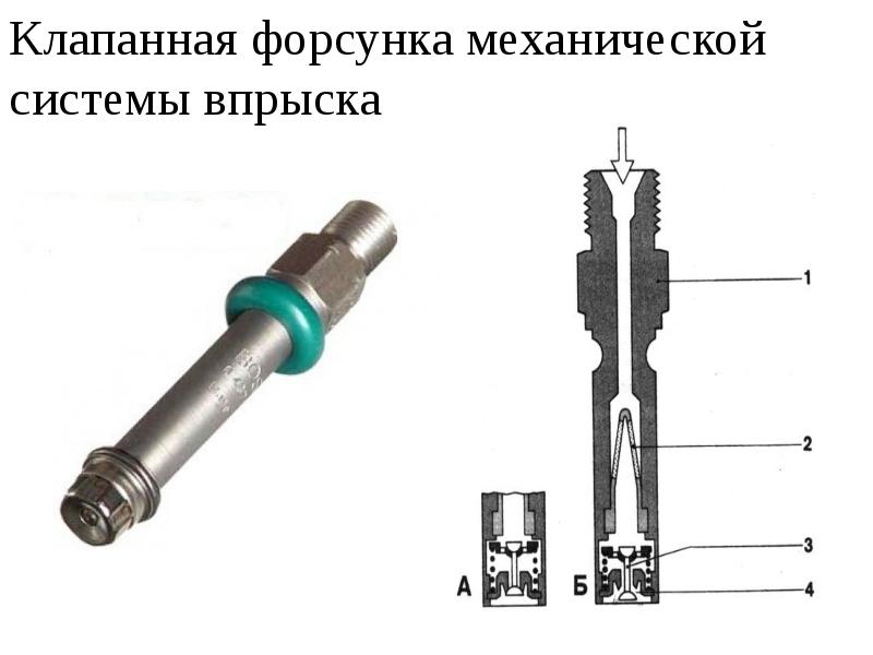 Инжекторная система впрыска