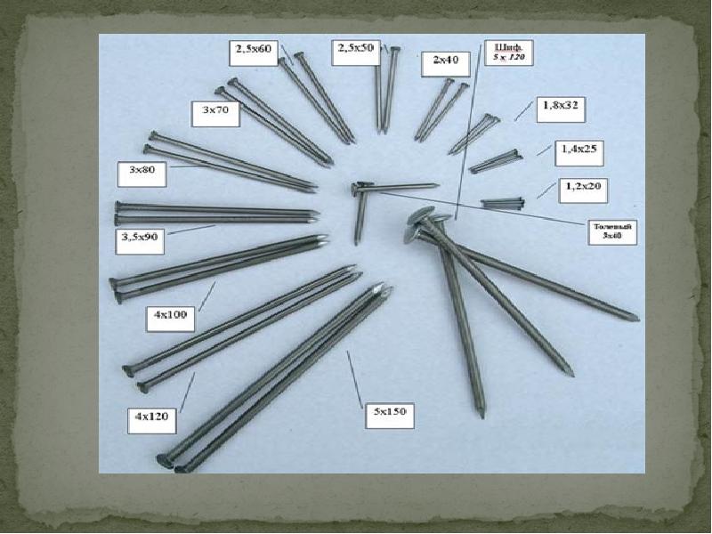 Виды гвоздей презентация