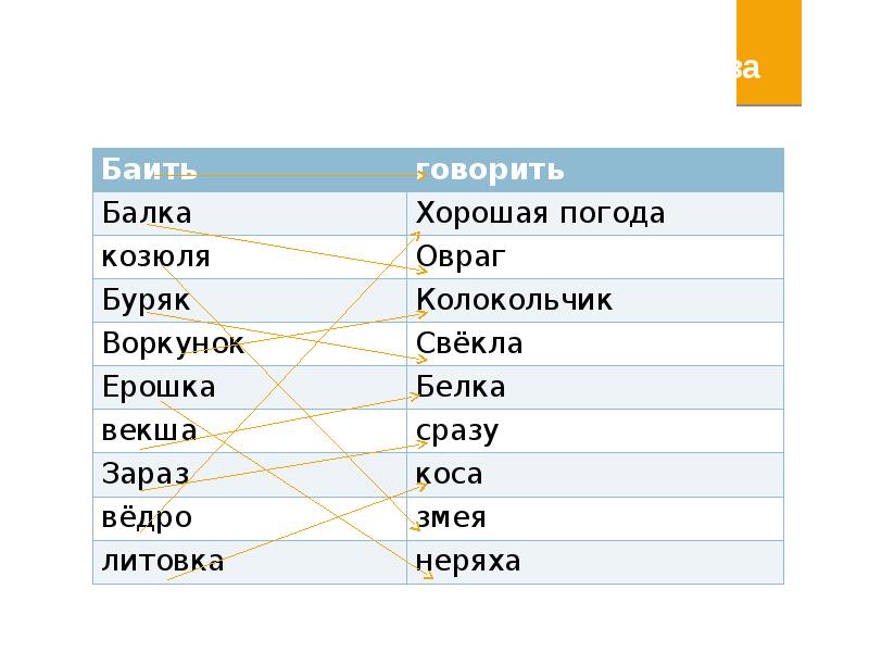 6 класс общеупотребительные слова презентация