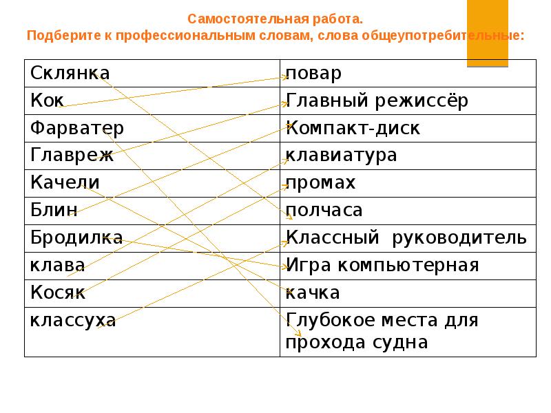 Укажите соответствие для всех вариантов ответа. Общеупотребительные устаревшие. Устаревшие слова Общеупотребительные слова. Необщеупотребительные слова устаревшие. Общеупотребительные слова например.