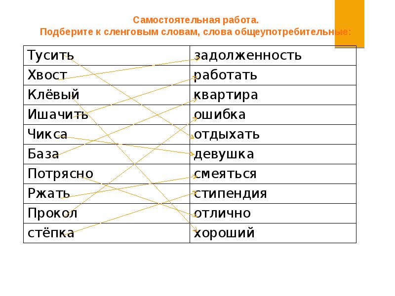 6 класс общеупотребительные слова презентация