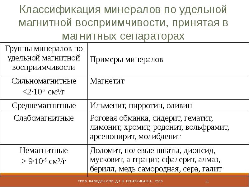 Обогатитель полезных ископаемых презентация