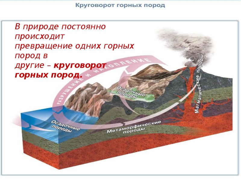 Схема преобразования одних горных пород в другие география 5 класс