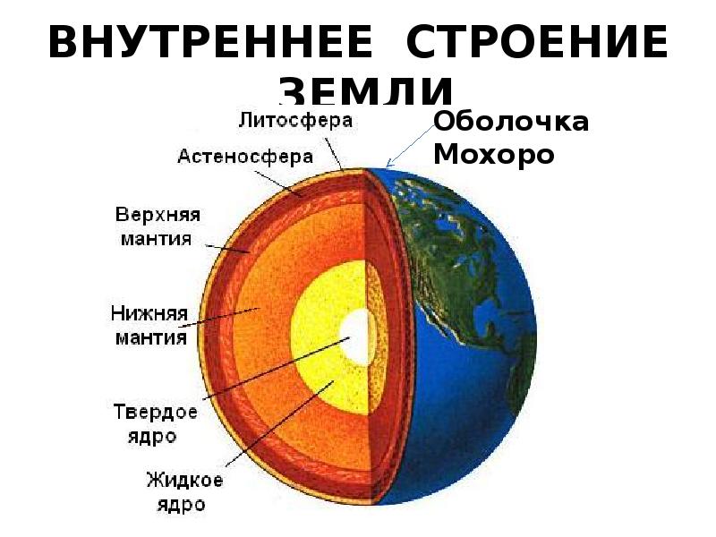 Презентация по географии 5 класс внутреннее строение земли