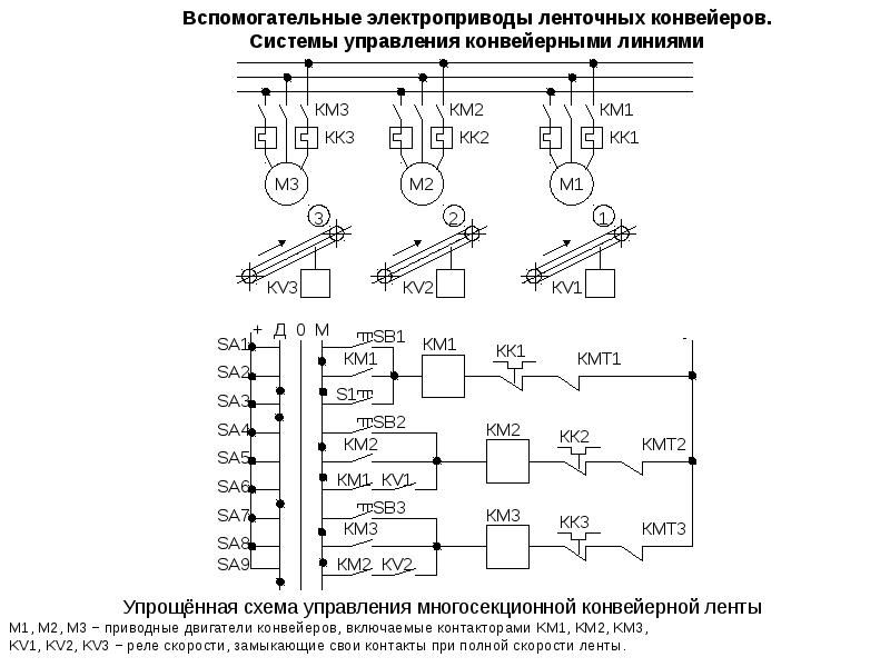 Схема управления транспортером с направлением движения в обе стороны