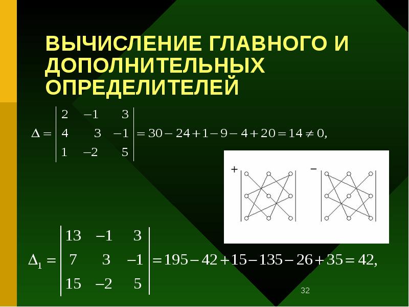 ВЫЧИСЛЕНИЕ ГЛАВНОГО И ДОПОЛНИТЕЛЬНЫХ ОПРЕДЕЛИТЕЛЕЙ ВЫЧИСЛЕНИЕ ГЛАВНОГО И ДОПОЛНИТЕЛЬНЫХ ОПРЕДЕЛИТЕЛЕЙ