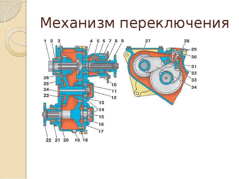 Раздаточная коробка презентация