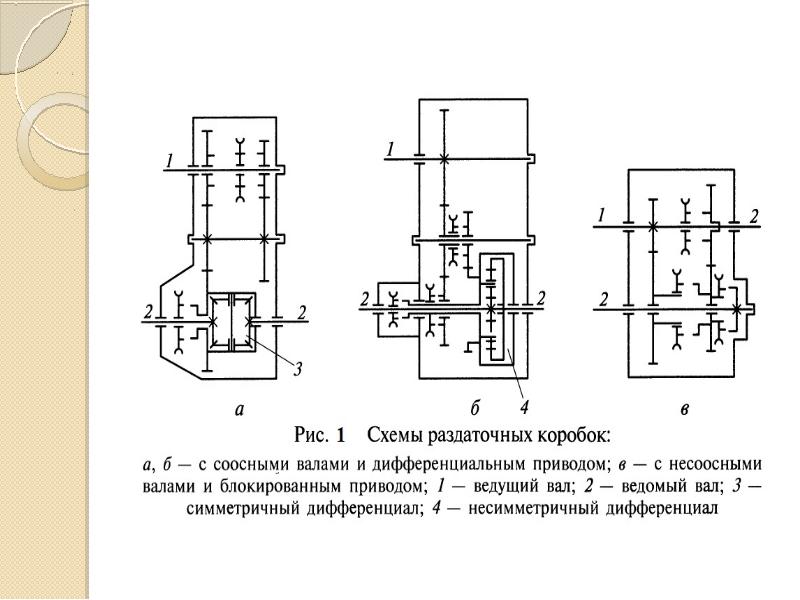 Раздаточная коробка презентация