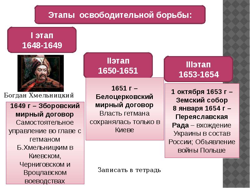 Кто возглавил освободительную борьбу против речи посполитой. 1653-1654.