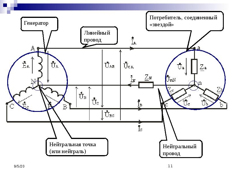 Презентация трехфазные электрические цепи