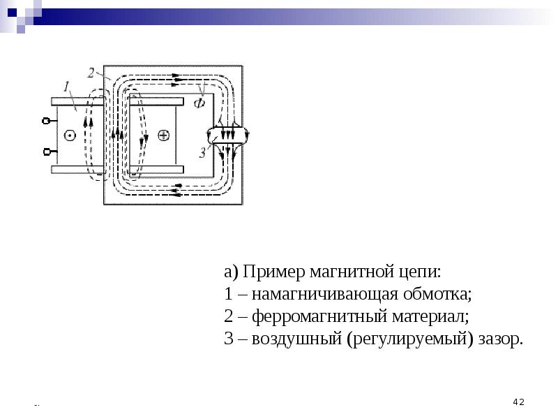 Схема магнитной цепи