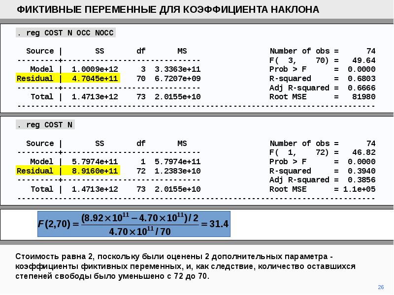 Наклонный коэффициент. Фиктивные переменные в эксель. Фиктивные переменные для 16. Как искать фиктивные переменные. Алергикопределить коэффициент наклона.