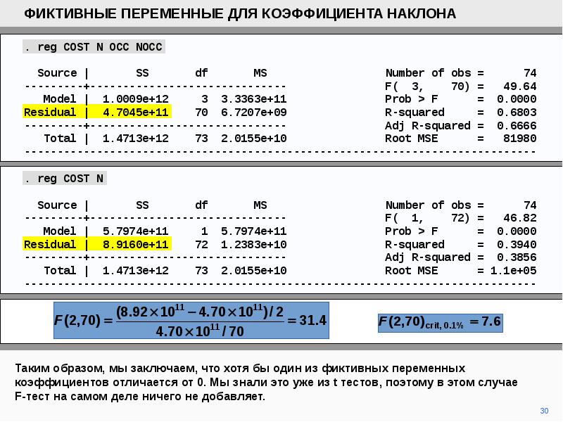 График 1 e. Фиктивные переменные. Фиктивные переменные для коэффициента наклона. Фиктивные переменные это переменные. Фиктивные переменные для коэффициента смещения и наклона..