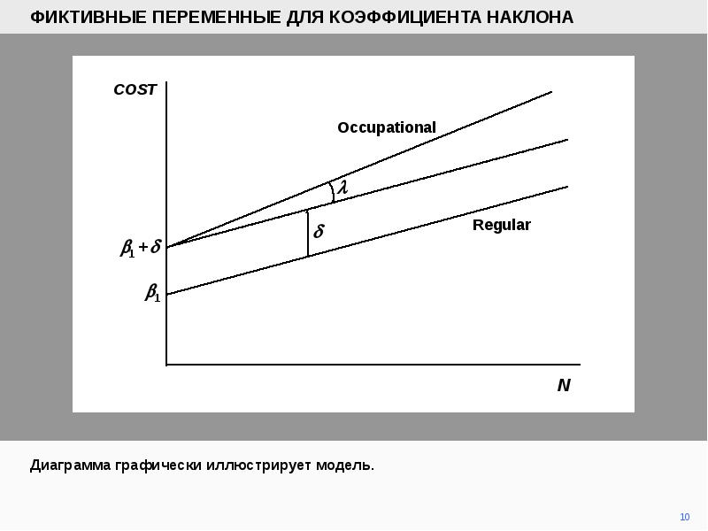 Коэффициенты наклона. Коэффициент наклона Графика. Фиктивная переменная наклона. Уклон пандуса для автомобилей. Отрицательный уклон.