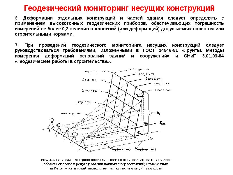 Принципиальная схема мониторинга зданий и сооружений