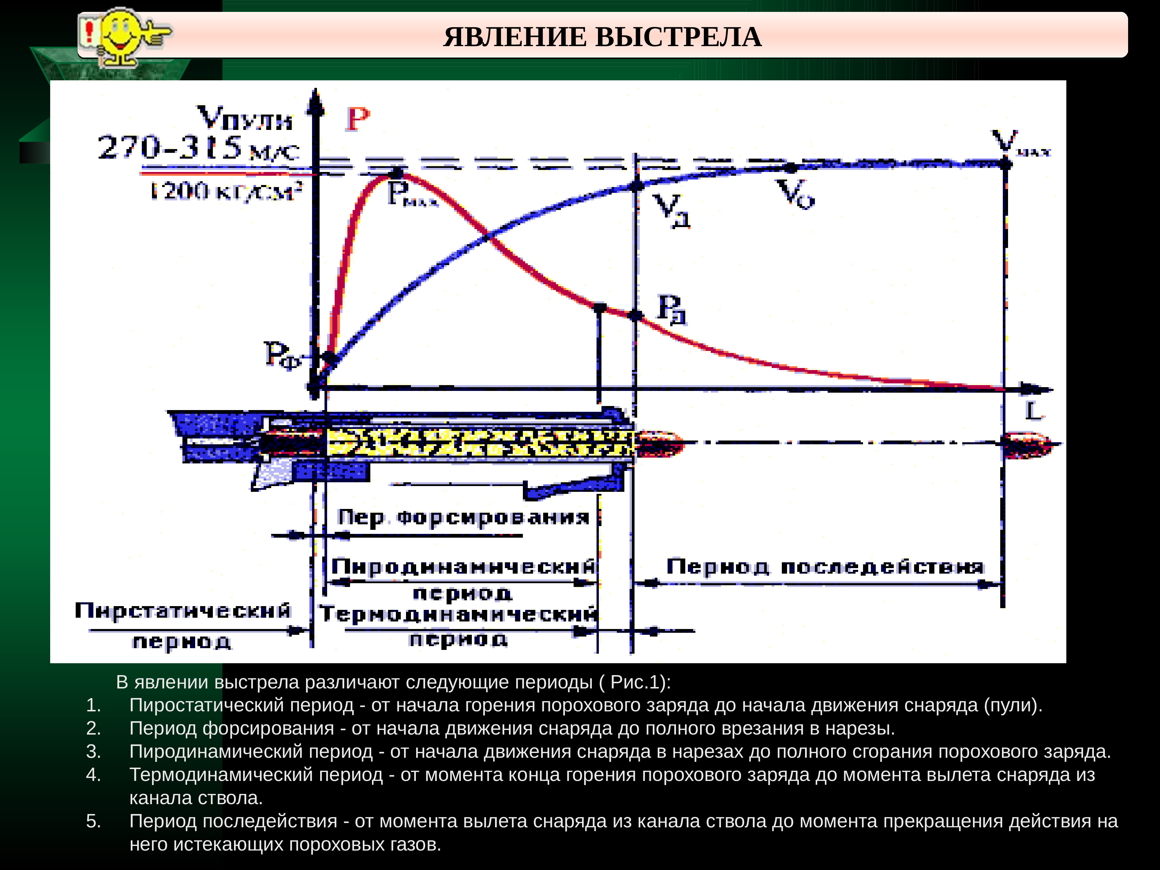 Что называется выстрелом