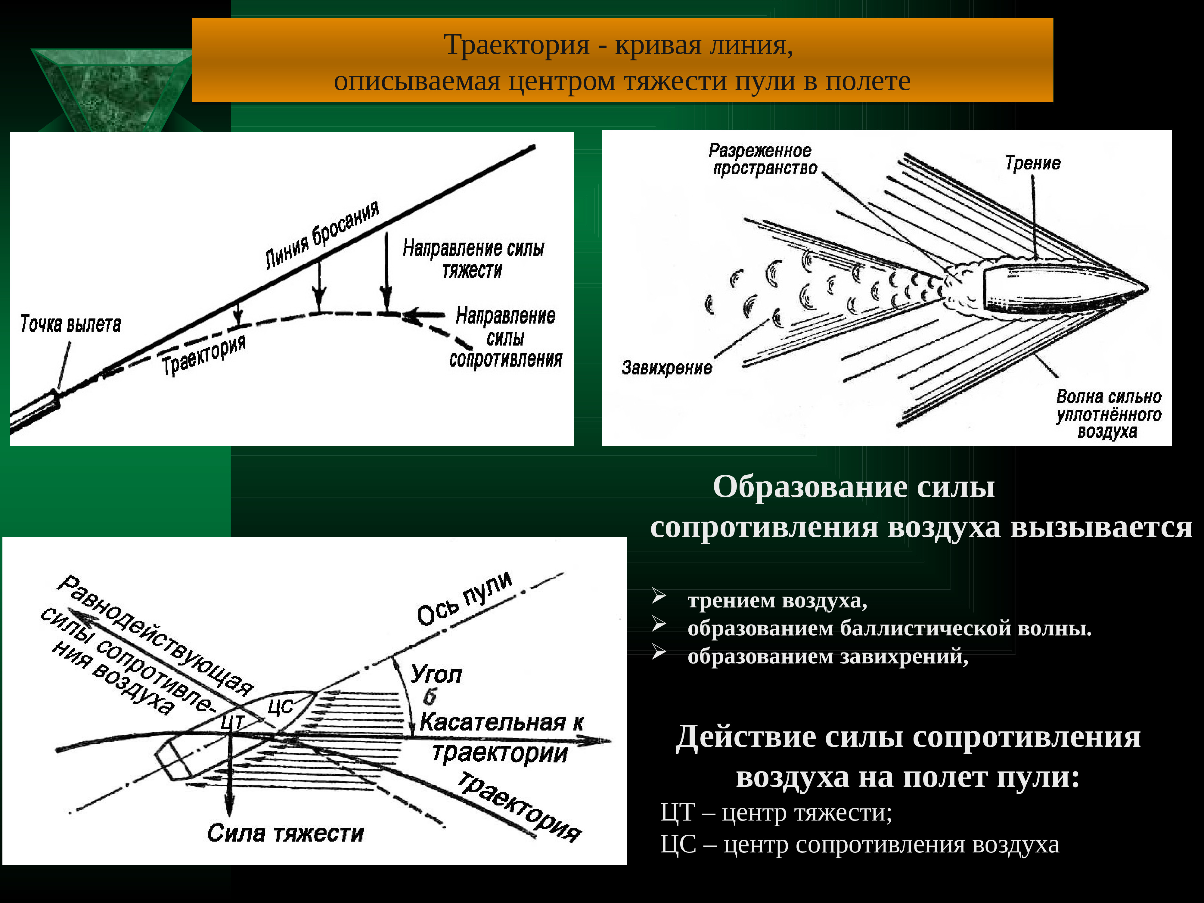 Магазин баллистика