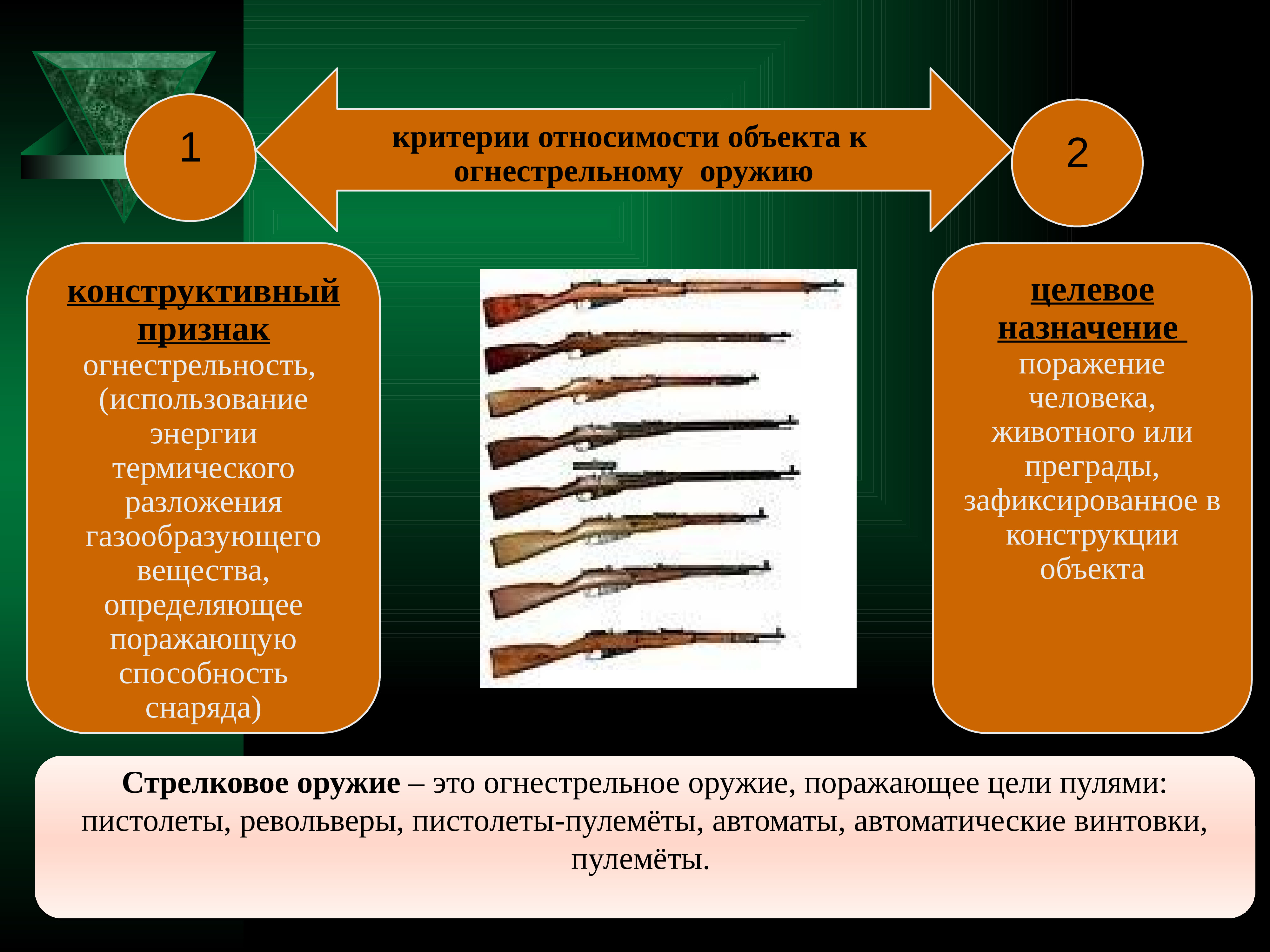 Классификация ручного огнестрельного оружия