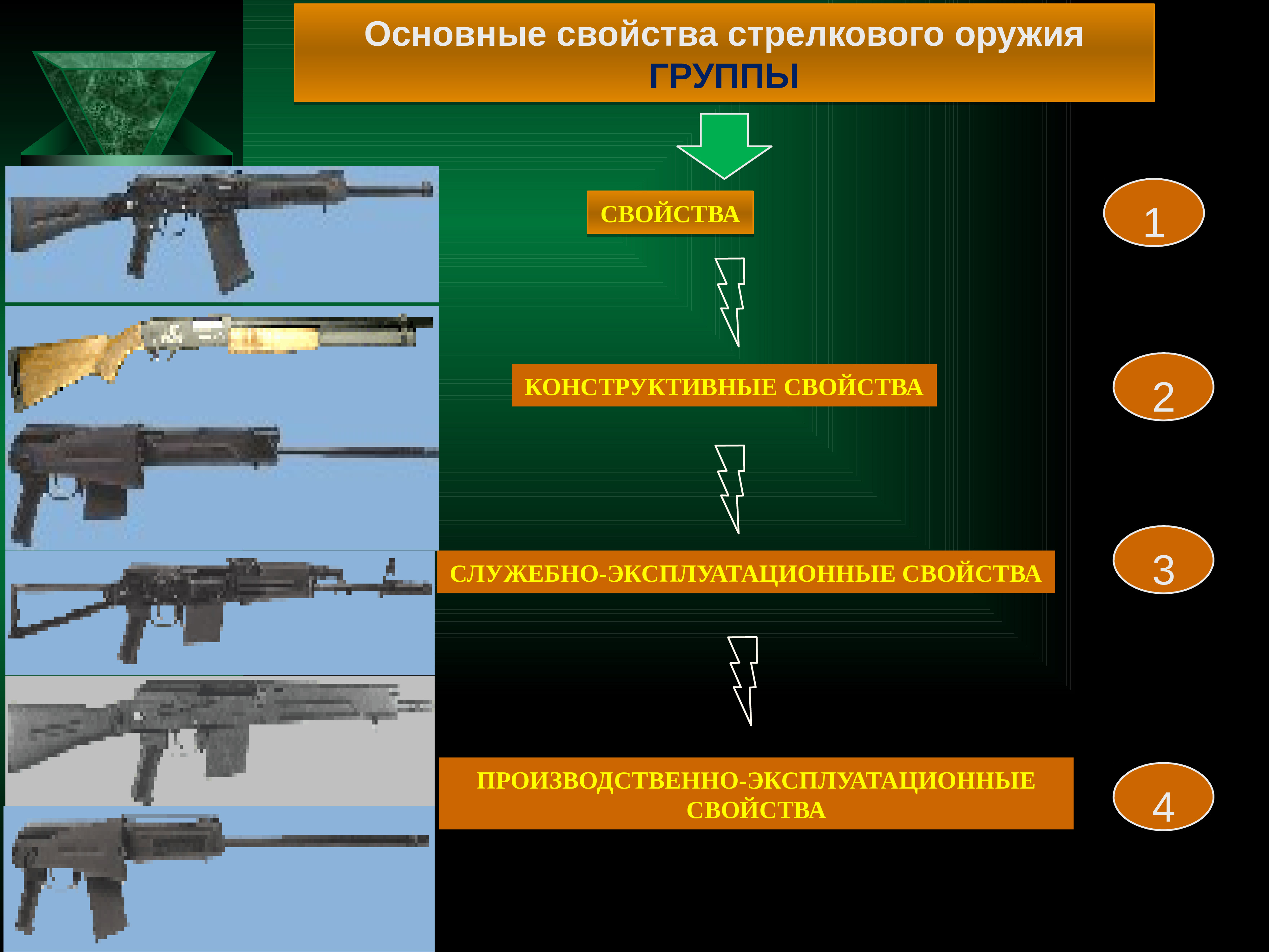 Виды оружия. Основные виды стрелкового вооружения. Свойства огнестрельного оружия. Виды гражданского оружия. Классификация пистолетов.