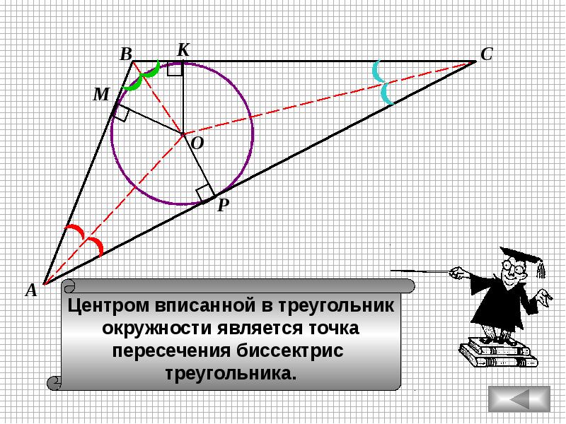 Центр вписанной окружности является точка. Что является центром вписанной в треугольник окружности. Центр вписанной окружности треугольника. Центр описанной окружности треугольника. Центр впмсанной в треугольник окру.