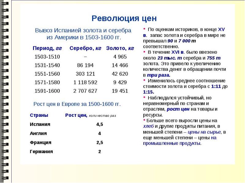 Революция цен. Революция цен в Европе. Революция цен это в истории. Последствия революции цен.