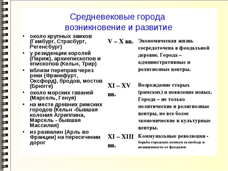 Социально экономическая история. Реферат история экономики.