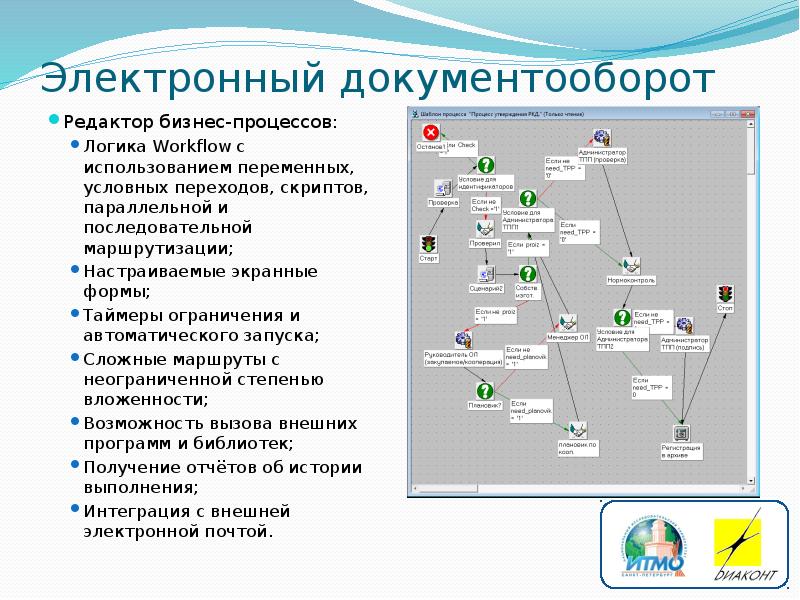 Сэд росприроднадзор. Процесс электронного документооборота. Бизнес процесс электронного документооборота. Маршрутизация документооборота. Бизнес процесс маршрутизации.