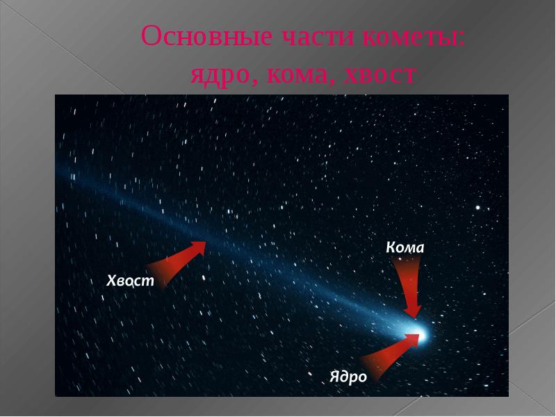 Схема строения кометы 9 класс