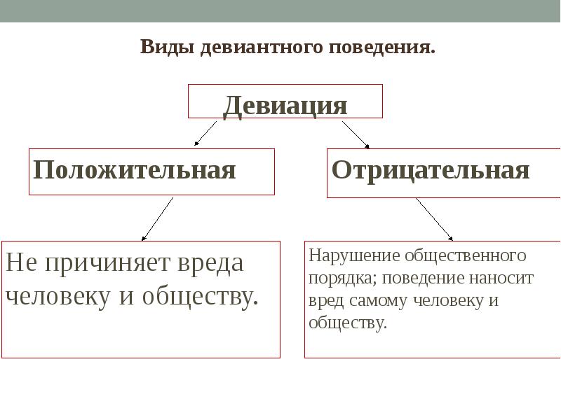 Общественное мнение как элемент социального контроля презентация