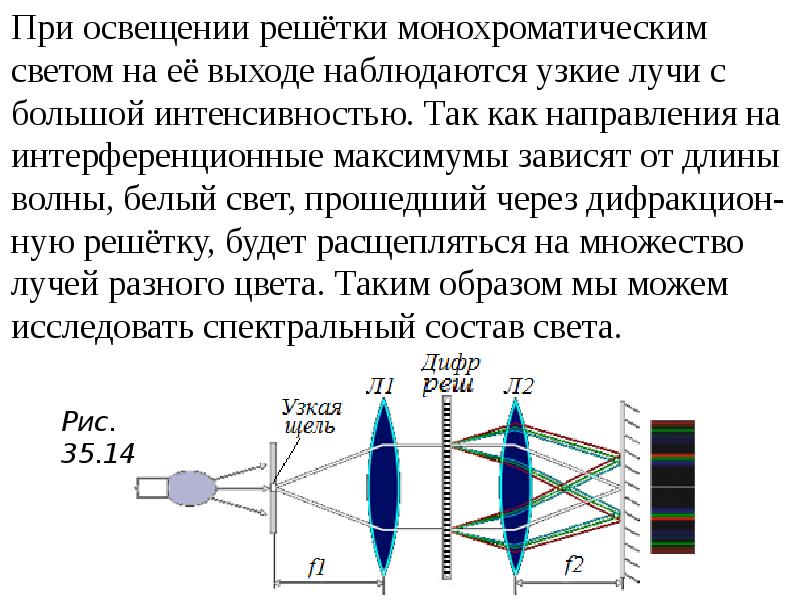 Какой вид имеет интерференционная картина в случае монохромного света