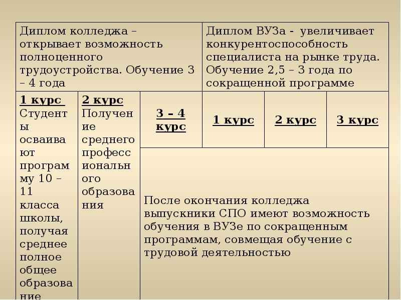 Пути получения профессионального образования 8 класс технология презентация