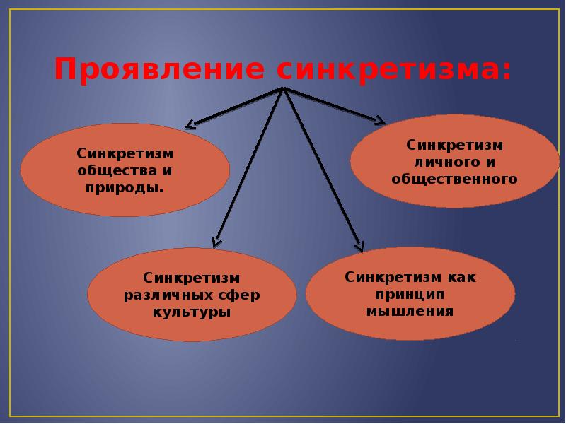 Синкретизм. Синкретичность первобытной культуры. Синкретическое творчество в первобытной культуре.. Синкретический характер первобытной культуры. Понятие синкретизм.