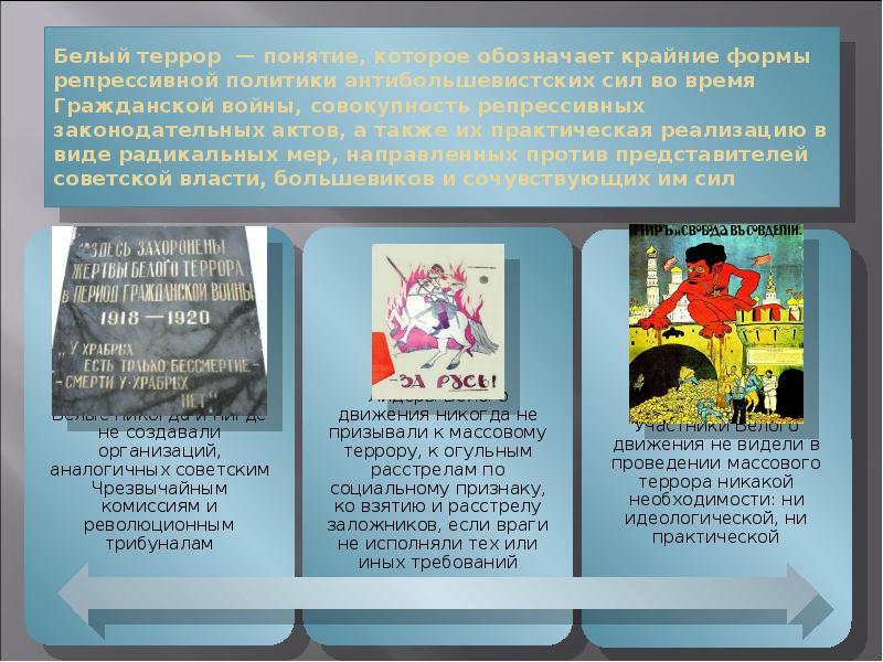 Белый террор — понятие, которое обозначает крайние формы репрессивной политики антибольшевистских Белый террор — понятие, которое обозначает крайние формы репрессивной политики антибольшевистских