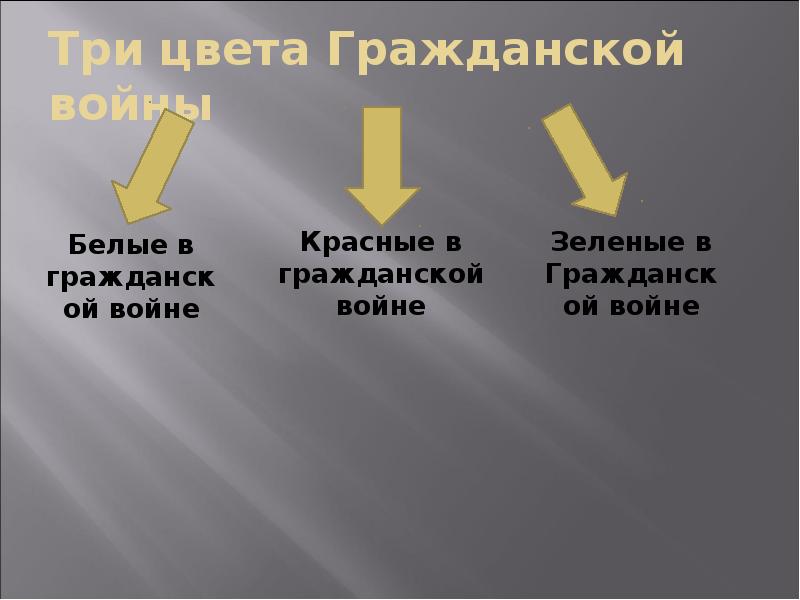 Три цвета Гражданской войны Три цвета Гражданской войны