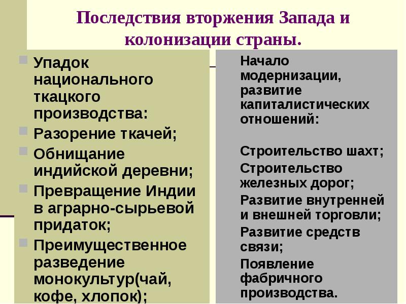 Индия насильственное разрушение традиционного общества 9 класс презентация