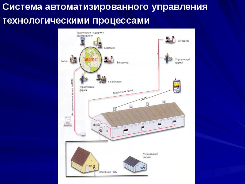 Система автоматизированного управления технологическими процессами Система автоматизированного управления технологическими процессами