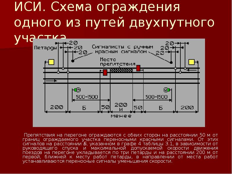 Схема сигнального ограждения. Схема ограждения детского учреждения. Ограждение на однопутном и двухпутном перегоне. Схема ограждения места сигнальной лентой.