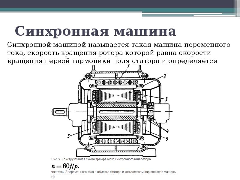 Схема синхронной машины