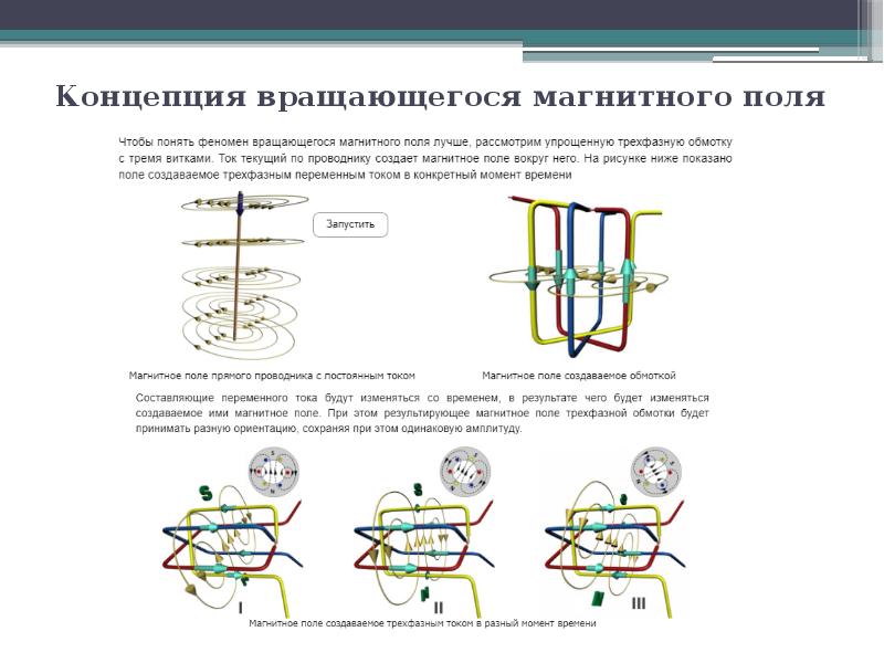 Магнитное поле машины переменного тока. Вращающееся магнитное поле. Вращение магнитного поля. Магнитное поле переменного тока. Вращающееся магнитное поле трехфазного тока гиф.