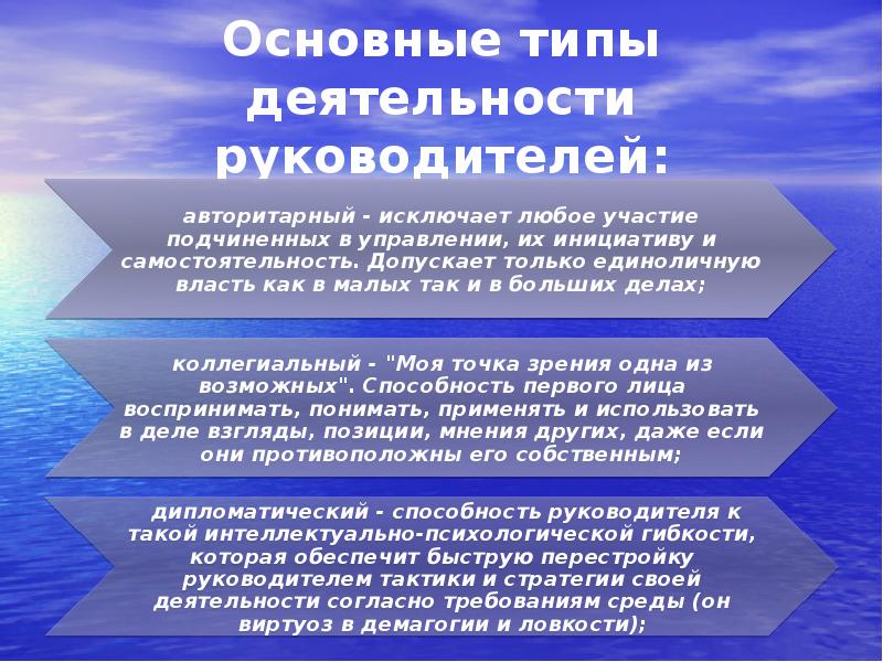 Типы руководителей. Виды руководителей. Основные типы руководителей. Типы руководителей в организации. Типы руководителей в психологии.