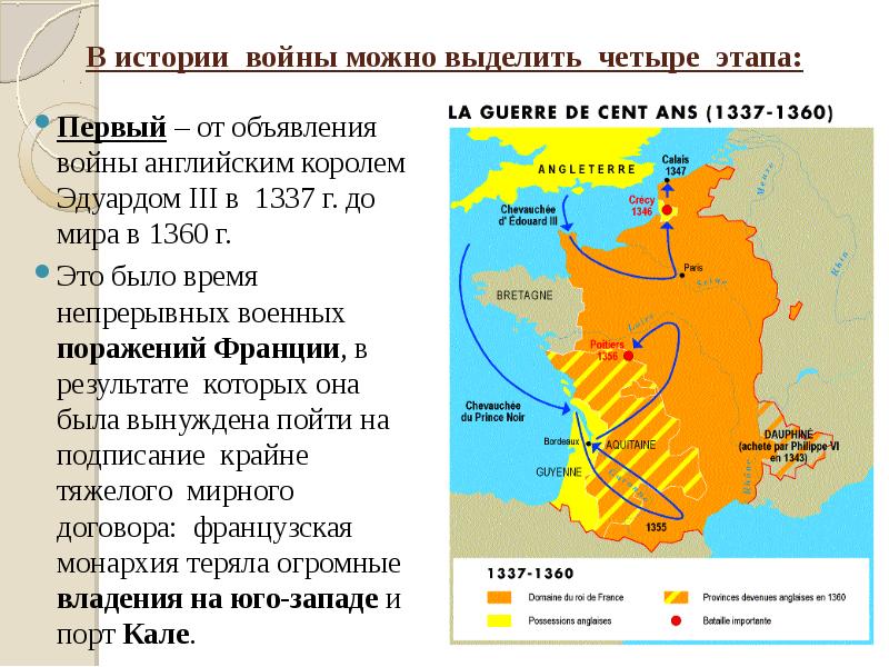 Международные отношения франция против англии 8 класс презентация