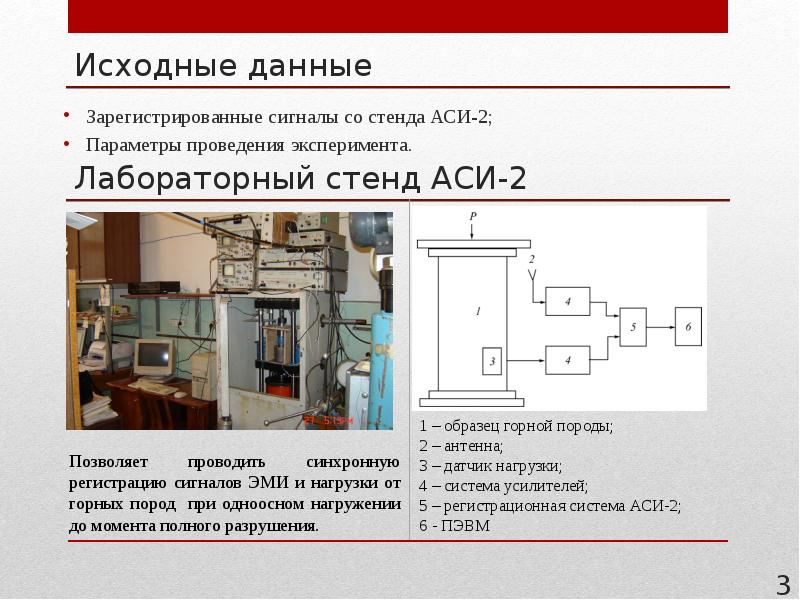 Параметры проведения