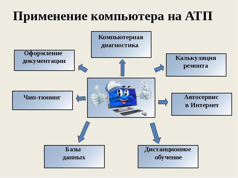 Применение компьютерных презентаций